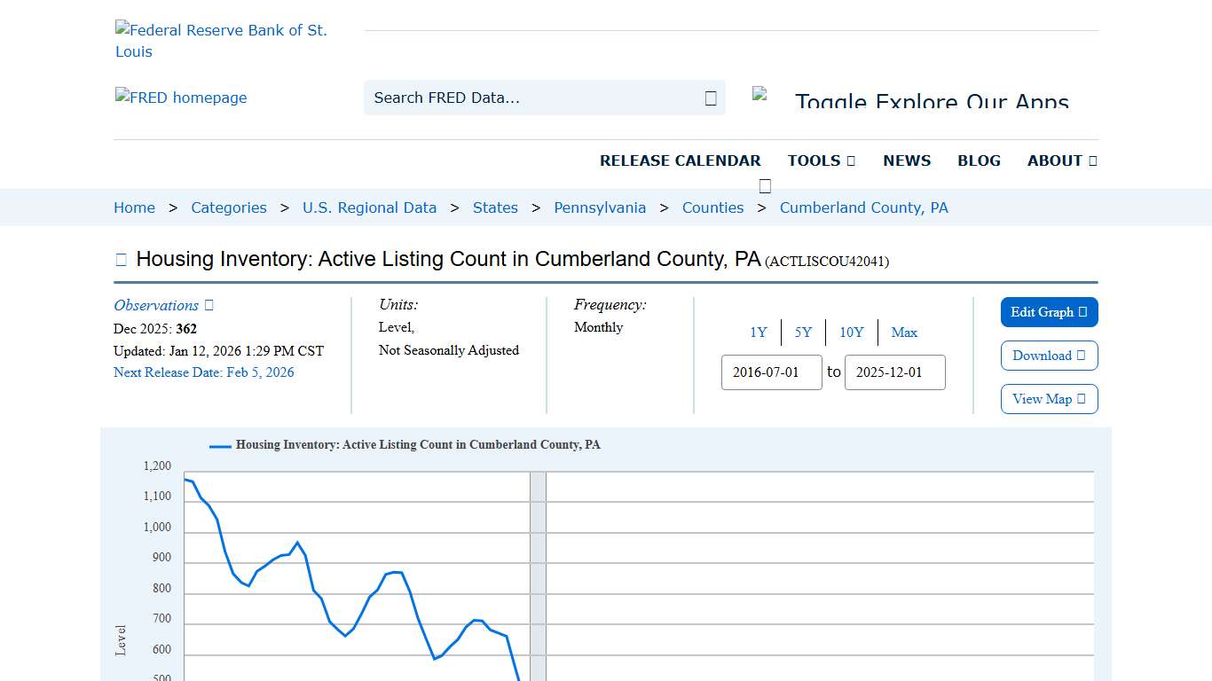 Housing Inventory: Active Listing Count in Cumberland County, PA (ACTLISCOU42041) | FRED | St. Louis Fed
